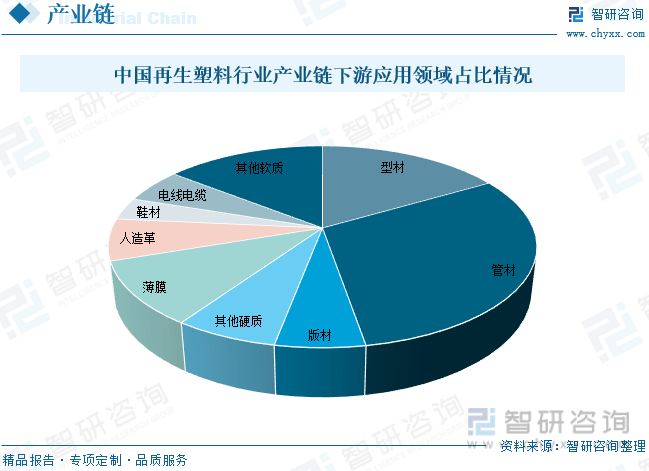 宝马娱乐一文读懂2022年中国再生塑料行业现状及前景：行业需求逐步回升leyu.(图4)