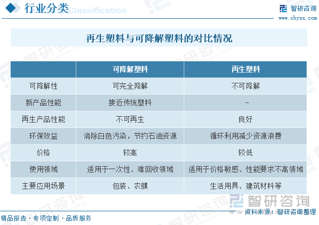 宝马娱乐一文读懂2022年中国再生塑料行业现状及前景：行业需求逐步回升leyu.(图1)