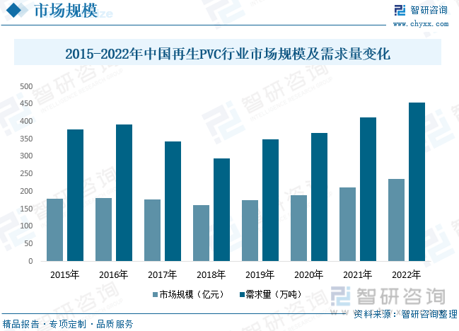 宝马娱乐一文读懂2022年中国再生塑料行业现状及前景：行业需求逐步回升leyu.(图5)