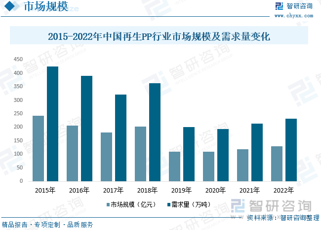 宝马娱乐一文读懂2022年中国再生塑料行业现状及前景：行业需求逐步回升leyu.(图7)
