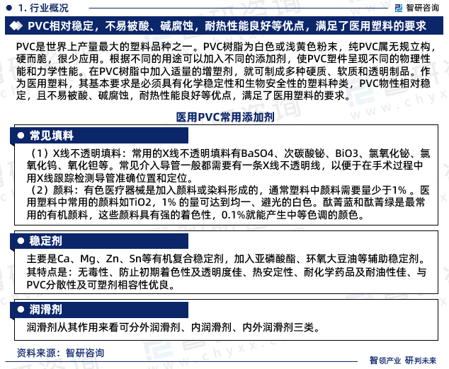干货分享！智研咨询发布：中国医用PVleyu.体育(中国)官方网站C行业发展前景(图3)