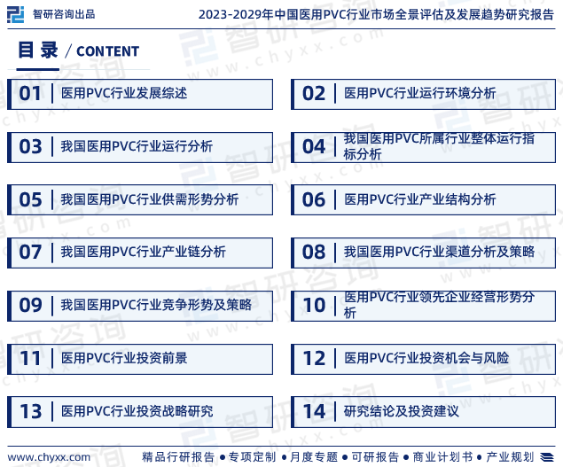 干货分享！智研咨询发布：中国医用PVleyu.体育(中国)官方网站C行业发展前景(图2)