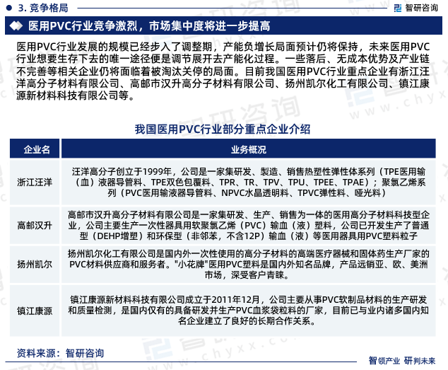 干货分享！智研咨询发布：中国医用PVleyu.体育(中国)官方网站C行业发展前景(图6)