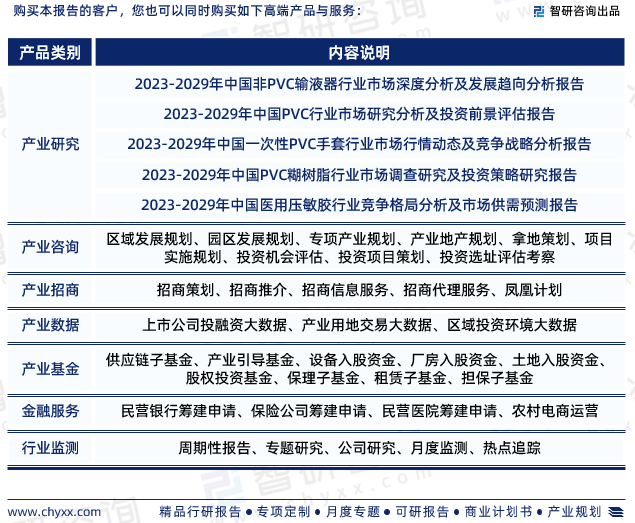 干货分享！智研咨询发布：中国医用PVleyu.体育(中国)官方网站C行业发展前景(图8)