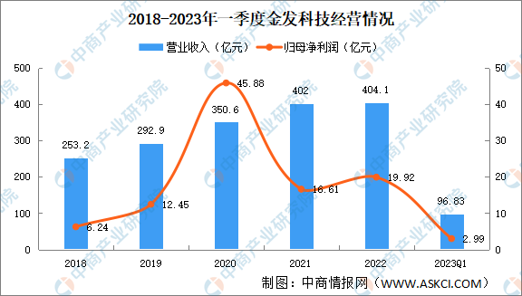 2023年中国生物降解塑料行业市场前leyu.体育(中国)官方网站景及投资研究报(图3)
