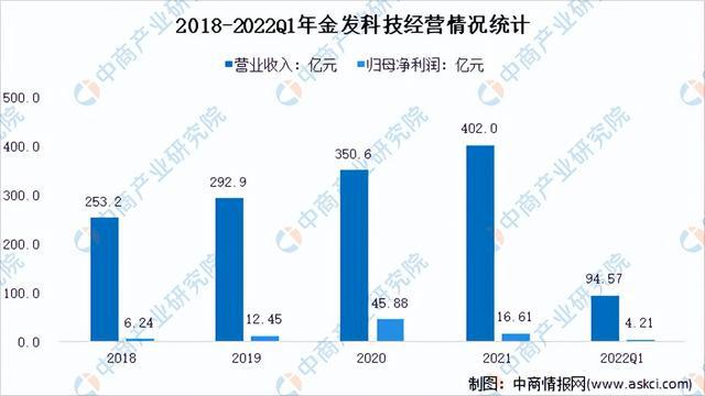 leyu.体育(中国)官方网站2022年中国改性塑料行业市场前景及投资研究报告（(图6)