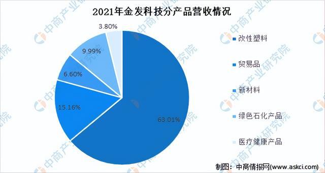 leyu.体育(中国)官方网站2022年中国改性塑料行业市场前景及投资研究报告（(图7)