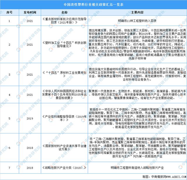 leyu.体育(中国)官方网站2022年中国改性塑料行业市场前景及投资研究报告（(图2)