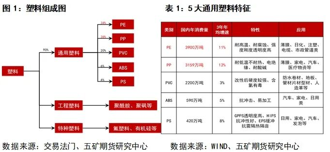 聚烯烃：聚乙烯leyu.体育(中国)官方网站PE介绍