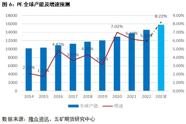 聚烯烃：聚乙烯leyu.体育(中国)官方网站PE介绍(图5)