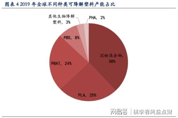 leyu.体育(中国)官方网站可降解塑料几级风口？(图3)