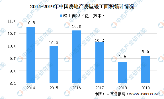 leyu.体育(中国)官方网站2020年中国PVC地板市场现状及发展趋势预测分析(图2)