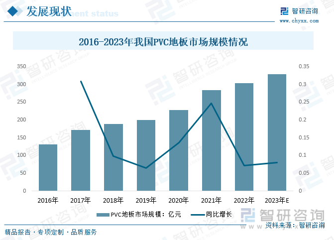 leyu.体育(中国)官方网站2023年中国PVC地板行业发展趋势预测：功能化、(图3)