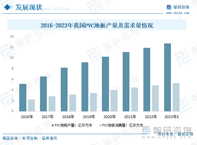 leyu.体育(中国)官方网站2023年中国PVC地板行业发展趋势预测：功能化、(图4)