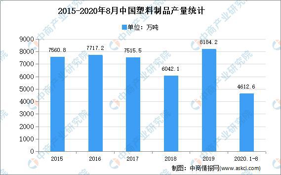 leyu.体育(中国)官方网站2020年中国塑料精密件市场现状及发展趋势预测分析