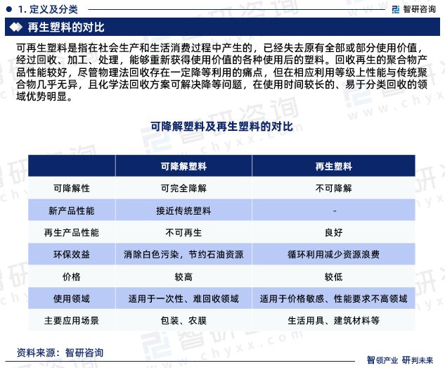 leyu.体育(中国)官方网站智研咨询发布：2023年中国再生塑料行业市场分析报(图3)