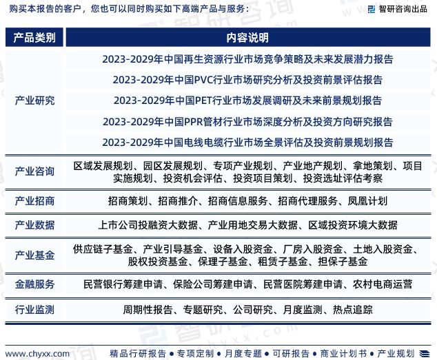 leyu.体育(中国)官方网站智研咨询发布：2023年中国再生塑料行业市场分析报(图8)