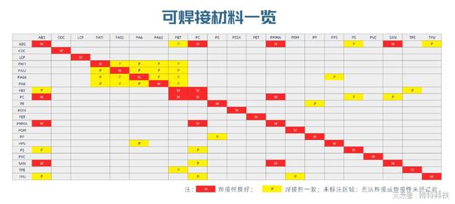 准同步塑料激光焊接机材料适应性分析比对leyu.体育(中国)官方网站(图2)