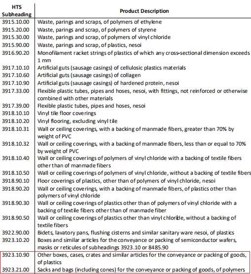 leyu.体育(中国)官方网站美国化工行业发声：反对提高对华关税（内附波及塑料型(图2)