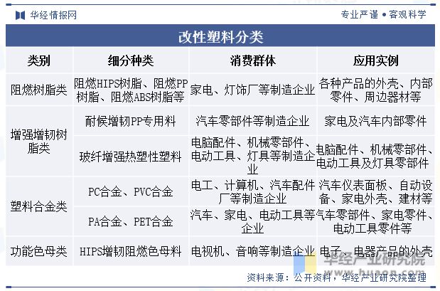 leyu.体育(中国)官方网站2023年全球及中国改性塑料行业现状差异化的高端产