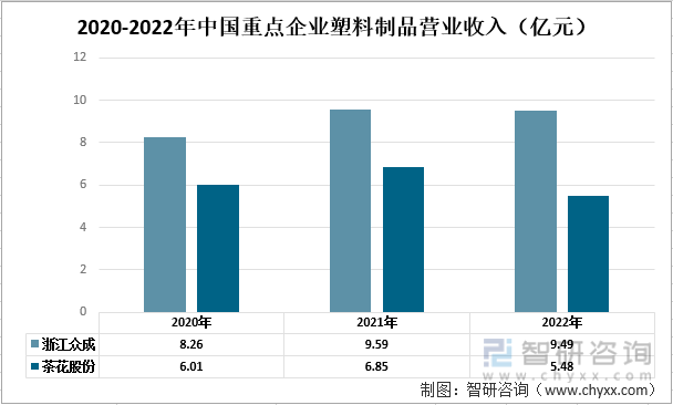 一文了解2022年中国塑料制品行业发展现状及未来发展趋势分leyu.体育(中国)(图4)