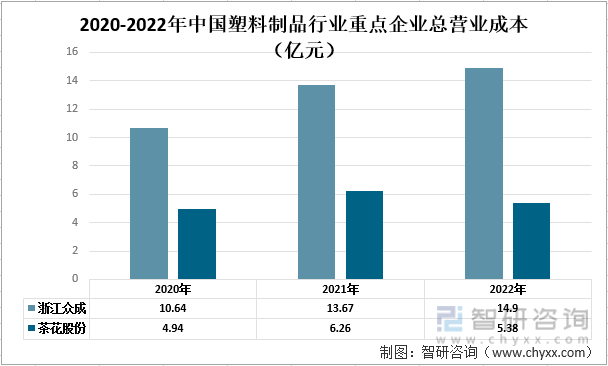 一文了解2022年中国塑料制品行业发展现状及未来发展趋势分leyu.体育(中国)(图3)