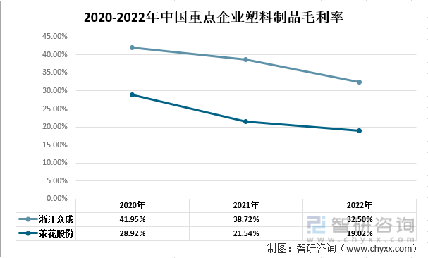 一文了解2022年中国塑料制品行业发展现状及未来发展趋势分leyu.体育(中国)(图6)