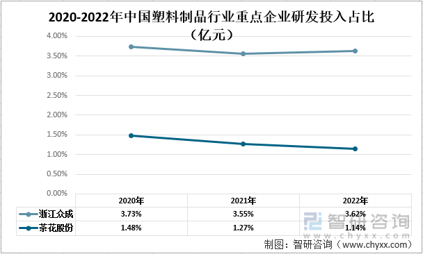 一文了解2022年中国塑料制品行业发展现状及未来发展趋势分leyu.体育(中国)(图8)