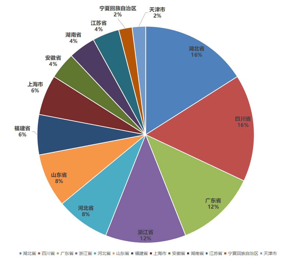 2023中国塑料管道供应商综合实力50强系列榜单发布leyu.体育(中国)官方网(图2)