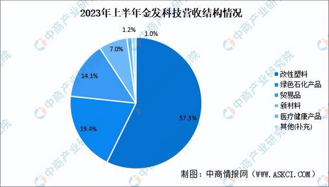 202leyu.体育(中国)官方网站4年中国改性塑料行业市场前景预测研究报告（简(图8)