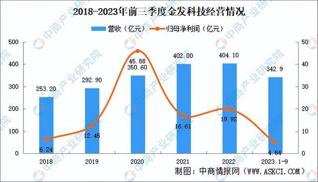 202leyu.体育(中国)官方网站4年中国改性塑料行业市场前景预测研究报告（简(图7)