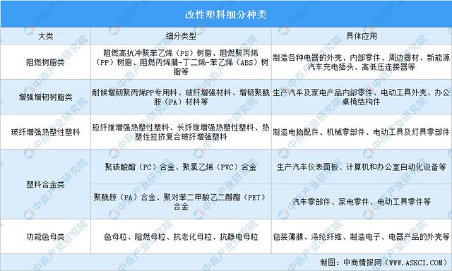 202leyu.体育(中国)官方网站4年中国改性塑料行业市场前景预测研究报告（简