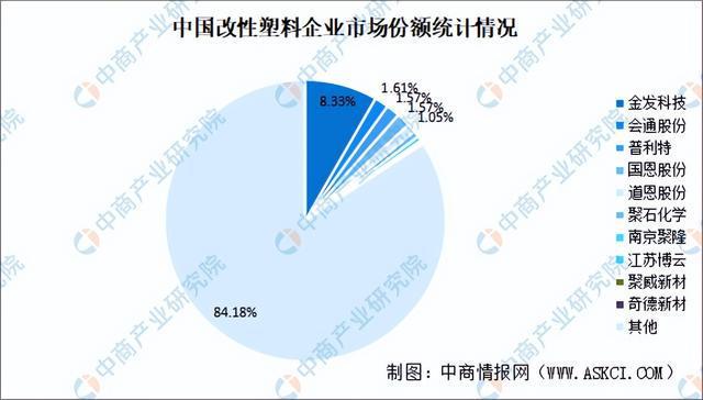 202leyu.体育(中国)官方网站4年中国改性塑料行业市场前景预测研究报告（简(图5)