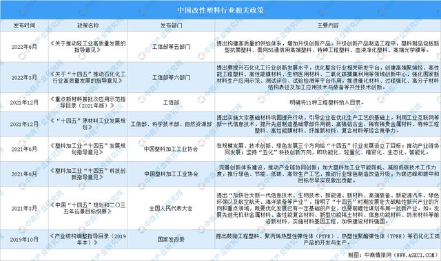 202leyu.体育(中国)官方网站4年中国改性塑料行业市场前景预测研究报告（简(图2)