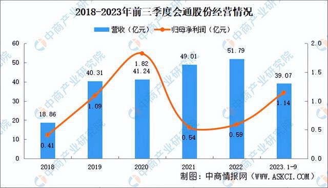 202leyu.体育(中国)官方网站4年中国改性塑料行业市场前景预测研究报告（简(图9)