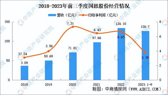 202leyu.体育(中国)官方网站4年中国改性塑料行业市场前景预测研究报告（简(图13)