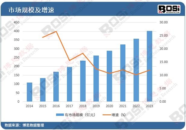 预制型橡胶跑道行业蓬勃发展市场需求持续增长leyu.体育(中国)官方网站(图3)