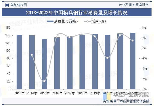 2023年中国模具钢行业分类、产销量及重点企leyu.体育(中国)官方网站业经营(图3)