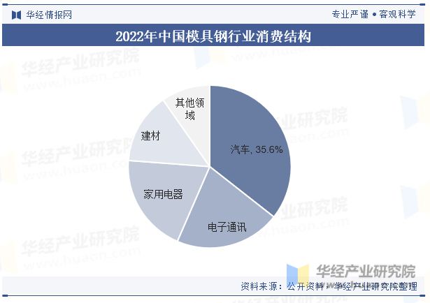 2023年中国模具钢行业分类、产销量及重点企leyu.体育(中国)官方网站业经营(图4)