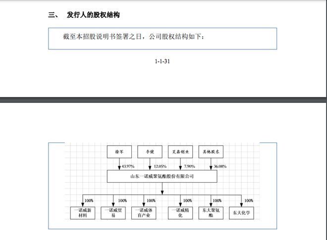 融e邦：山东一leyu.体育(中国)官方网站诺威聚氨酯股份有限公司（834261(图2)