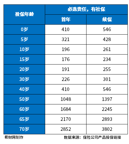 百万医疗保险哪家公司好？分享2023百万医疗险排行leyu.体育(中国)官方网站(图4)