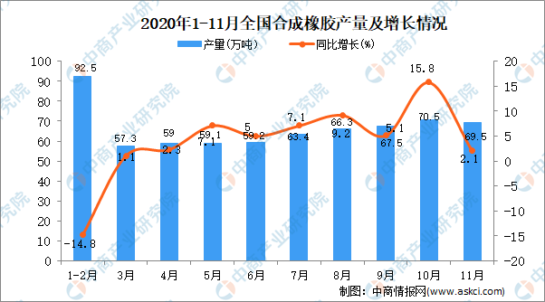 leyu.体育(中国)官方网站2021年中国橡胶制品行业存在问题及发展前景预测分(图1)