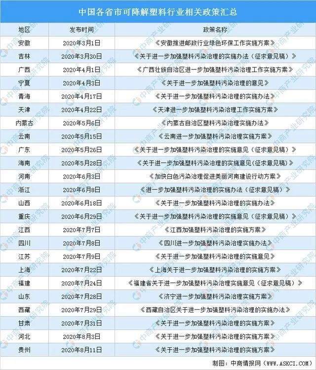 leyu.体育(中国)官方网站可降解塑料产业链深度剖析一文搞懂它的上、中、下游(图9)