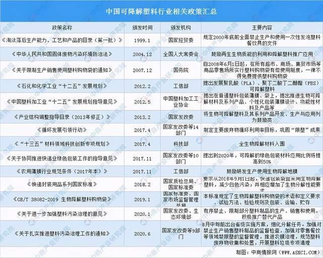 leyu.体育(中国)官方网站可降解塑料产业链深度剖析一文搞懂它的上、中、下游(图8)