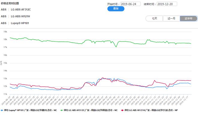 国外进口常用的ABS塑料有哪些牌号？市场行情价格走势如何？leyu.体育(中国)(图3)