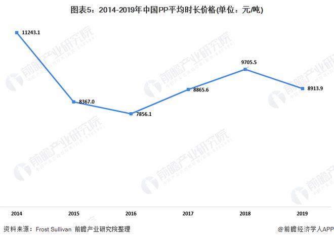 leyu.体育(中国)官方网站2020年中国一次性塑料快餐盒行业发展现状分析 P(图5)