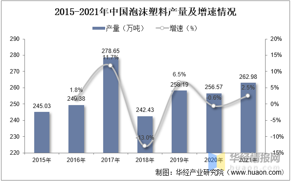 leyu.体育(中国)官方网站泡沫塑料行业发展前景如何？行业发展向好IXPE产品(图5)