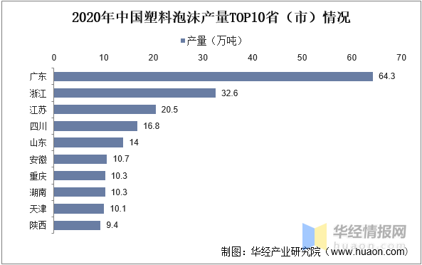 leyu.体育(中国)官方网站泡沫塑料行业发展前景如何？行业发展向好IXPE产品(图6)