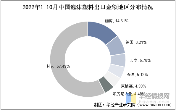 leyu.体育(中国)官方网站泡沫塑料行业发展前景如何？行业发展向好IXPE产品(图10)