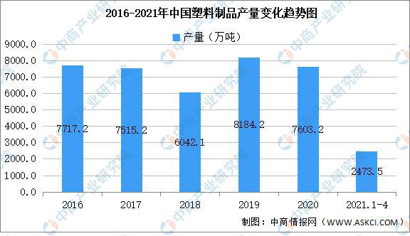 2021年中leyu.体育(中国)官方网站国塑料制品行业区域分布现状分析(图1)